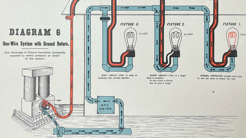 A diagram from the patent for a one wire system with ground return