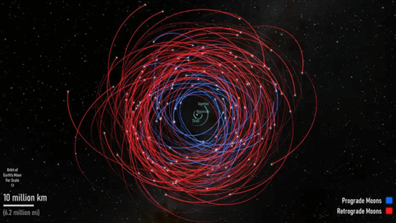 The calculated orbits of the 128 recently announced new moons of Saturn. Credit: K Ly