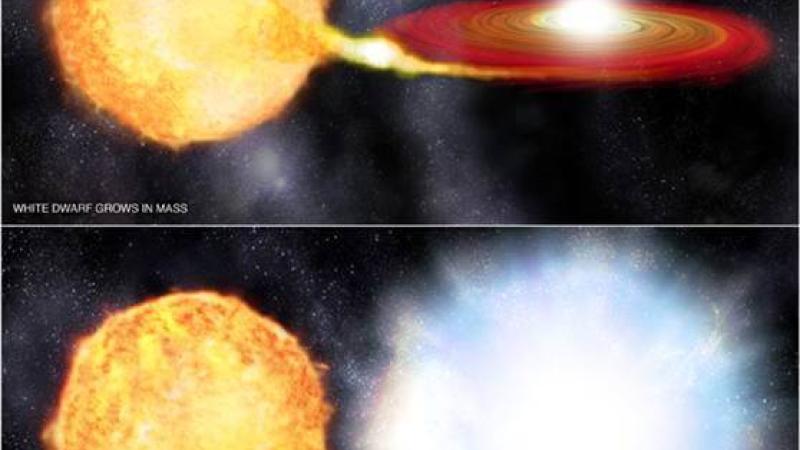 A depiction of a white dwarf star stealing material from a companion star, resulting in a Type 1a supernova. Credit: NASA/CXC/M. Weiss