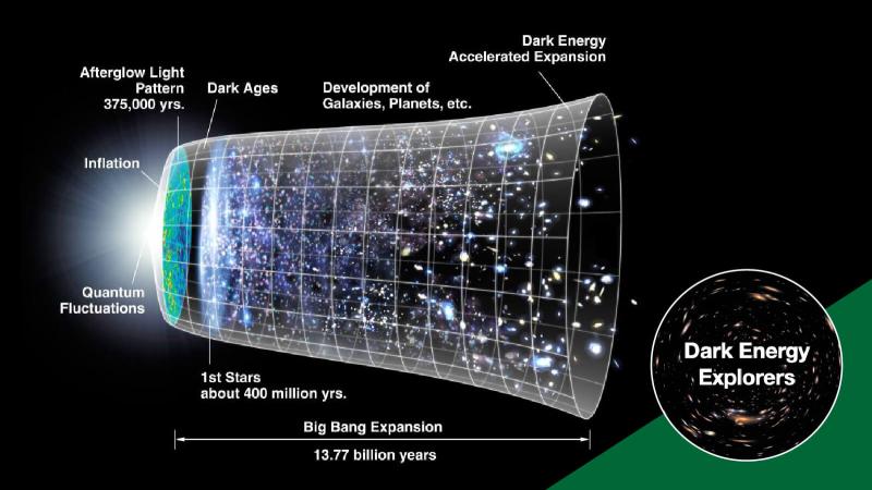 Dark Energy Explorers