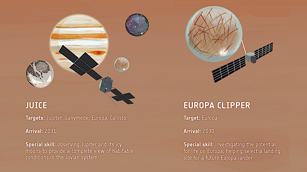 The Europa Clipper and JUICE spacecraft will have their missions to the Jupiter system overlap, and may make it possible for them to team up. Credit: ESA