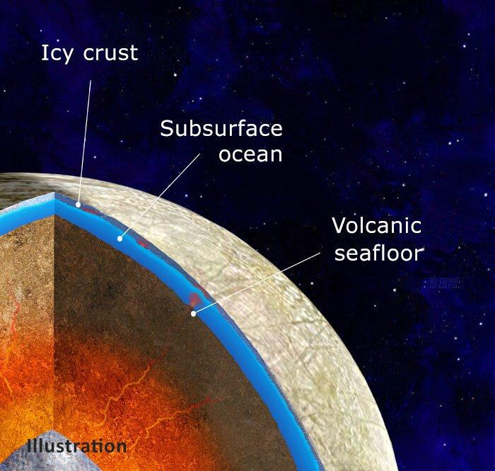 An artist’s illustration of what astronomers think the interior of Europa may look like. Credit: NASA/JPL-Caltech/Michael Carrol