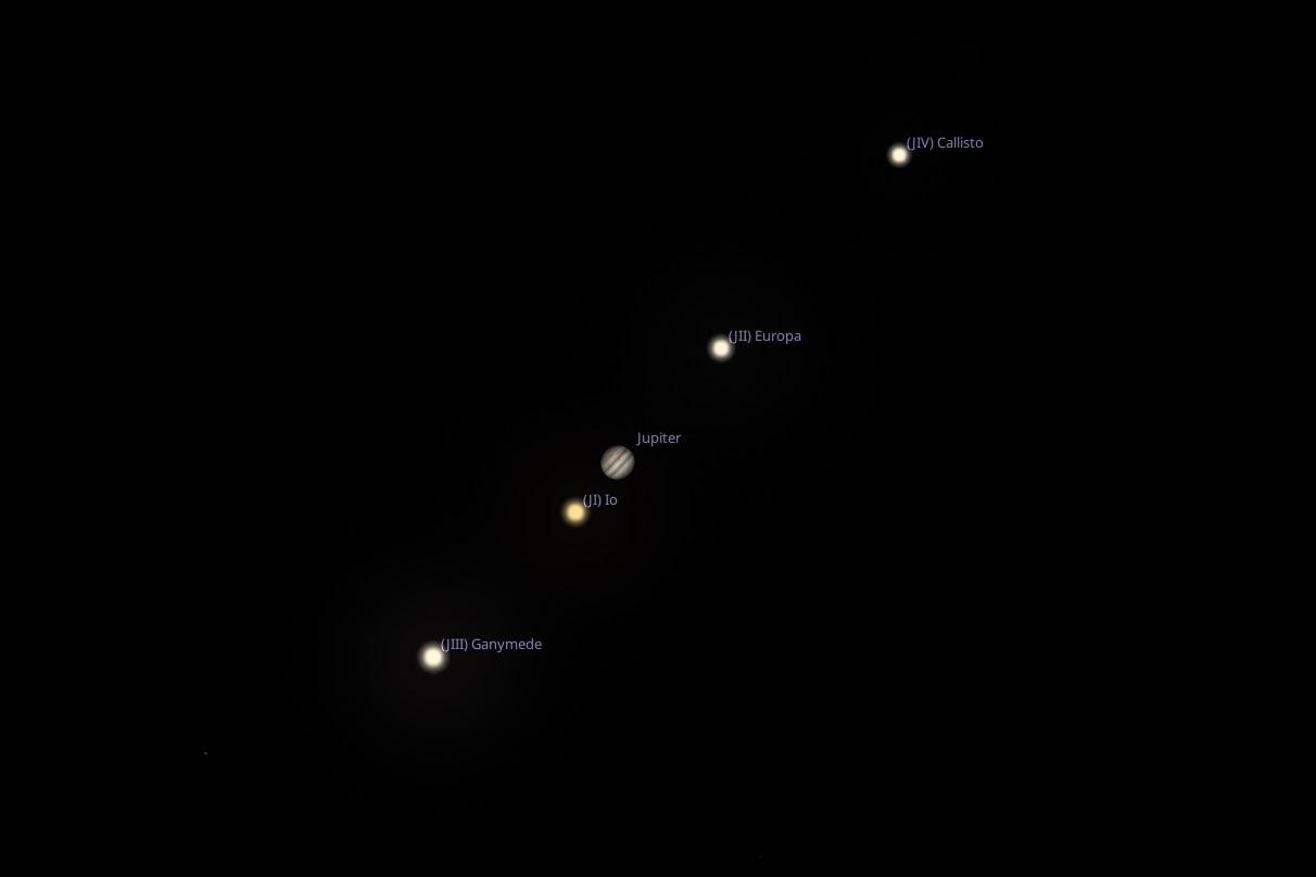 A representation of what the Galilean moons of Jupiter might look like through a telescope. Remember, their positions change from night to night. Credit: Stellarium