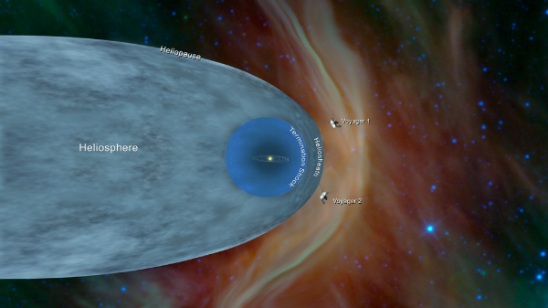 A diagram showing the Sun’s heliosphere and where Voyager 1 and Voyager 2 are relative to it. Credit: NASA/JPL-Caltech