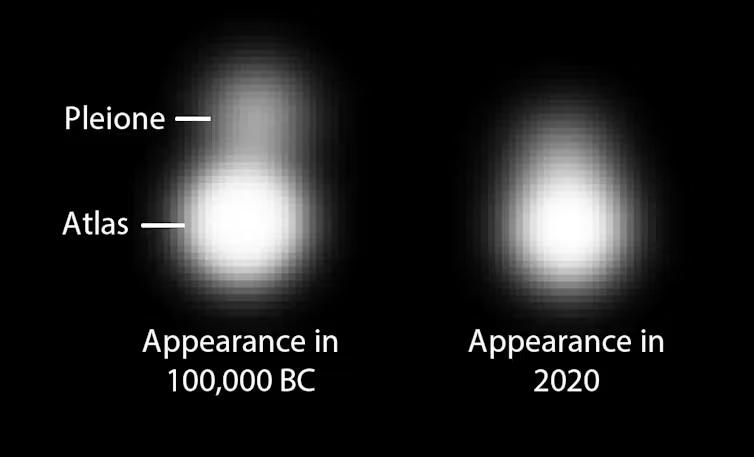 A graphic showing how two of the stars of the Pleiades, easily distinguished from each other 100,000 years ago, now look like a single star to the human eye. Credit: Ray Norris