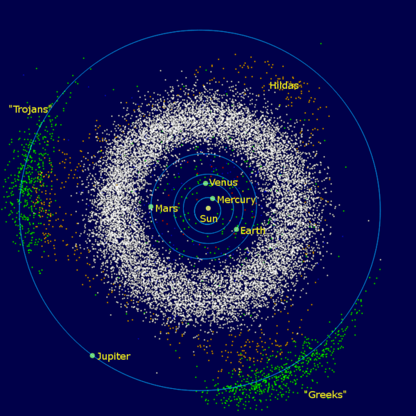 A map of the major asteroid sites in the solar system, with Jupiter’s Greek and Trojan groups of asteroids highlighted in green. Credit: Wikimedia commons