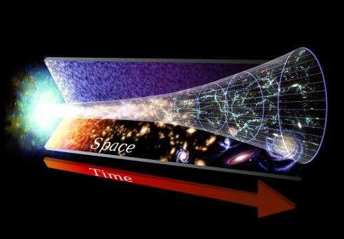 A diagram illustrating the expansion of the universe over time. Credit: NASA/Goddard Space Flight Center