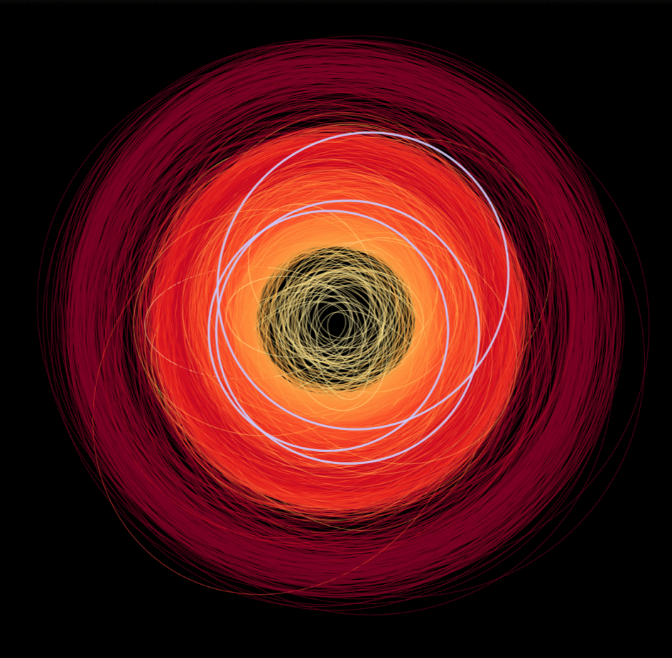 This diagram shows the orbits of asteroids discovered by Gaia. Credit: ESA
