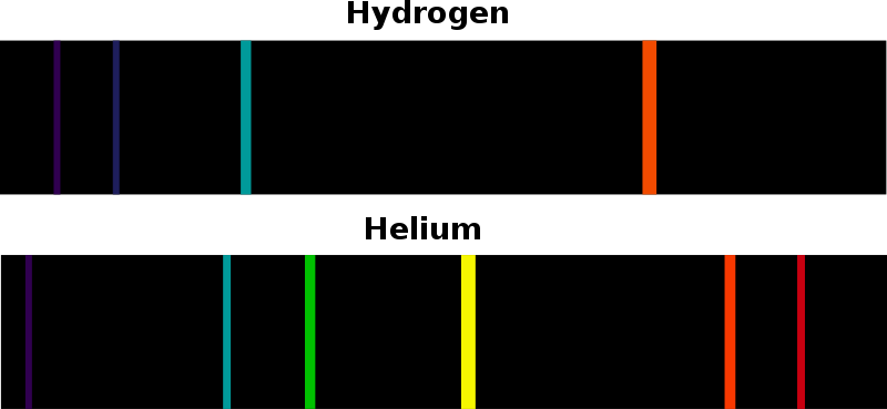 The unique spectral patterns produced by hydrogen and helium. Credit: Ranjithsiji