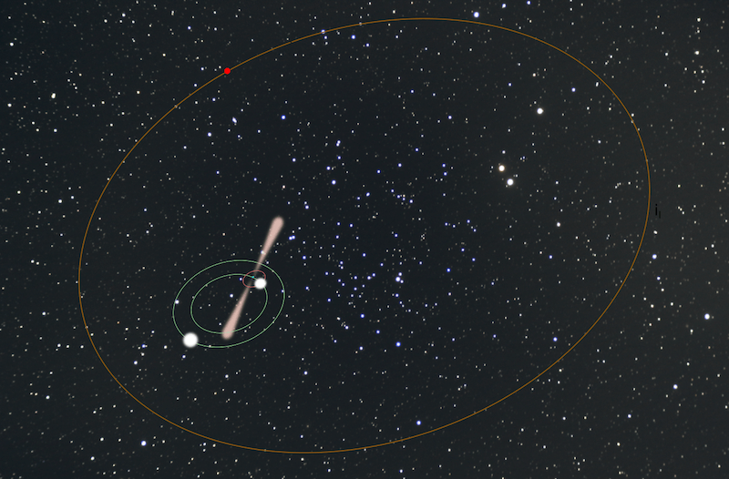 An artist’s rendition of the PSR J0337+1715 system, with the pulsar and two white dwarfs in the middle, with a model of a prospective exoplanet’s orbit going around all of them. Credit: Guillaume Voisin/Fabrice Mottez/Paris Observatory