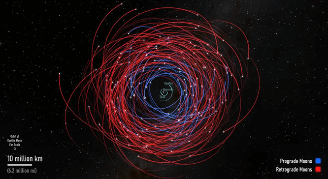 The calculated orbits of the 128 recently announced new moons of Saturn. Credit: K Ly