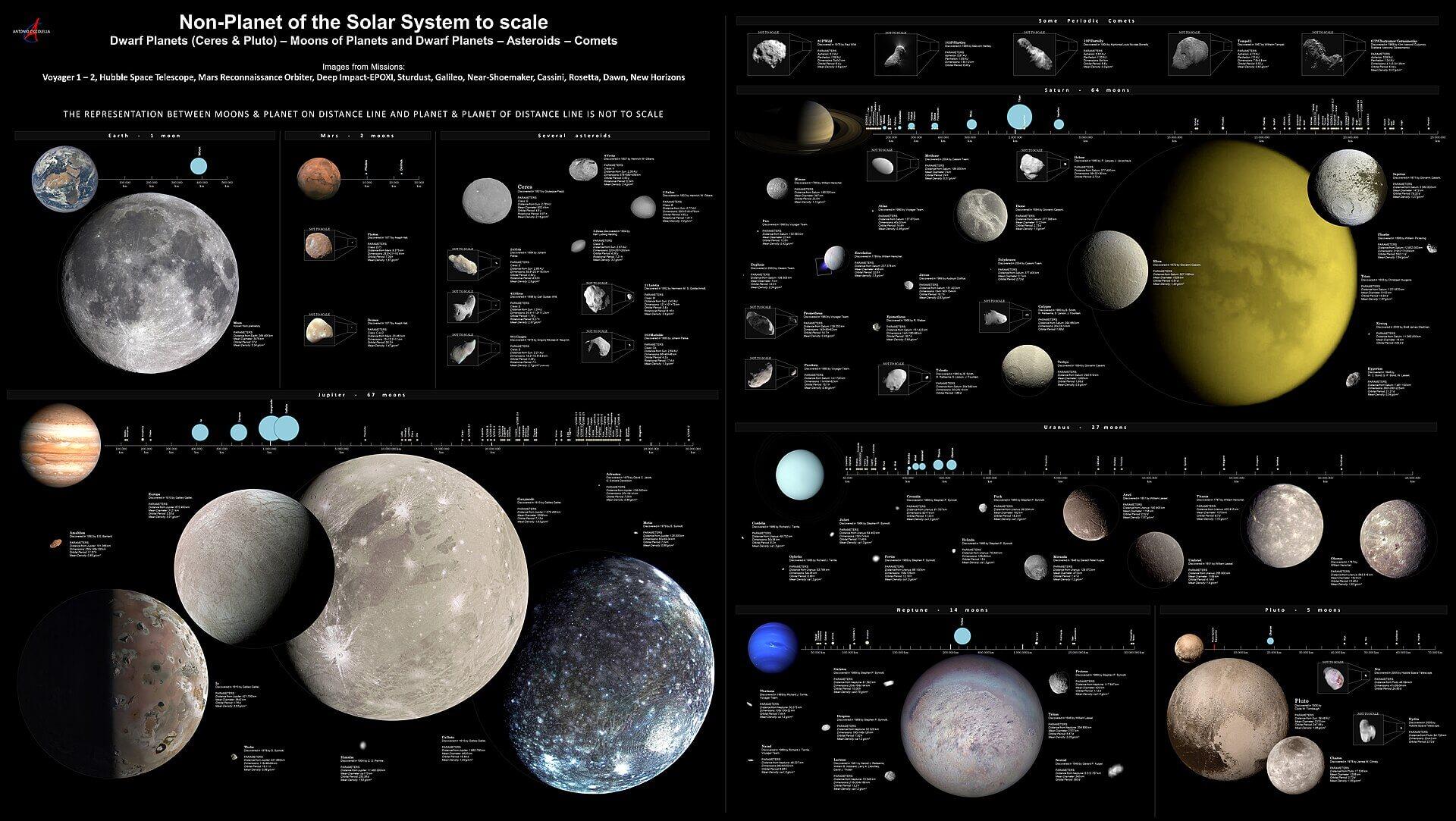 Our solar system has a lot of moons. Credit: Antonio Ciccolella