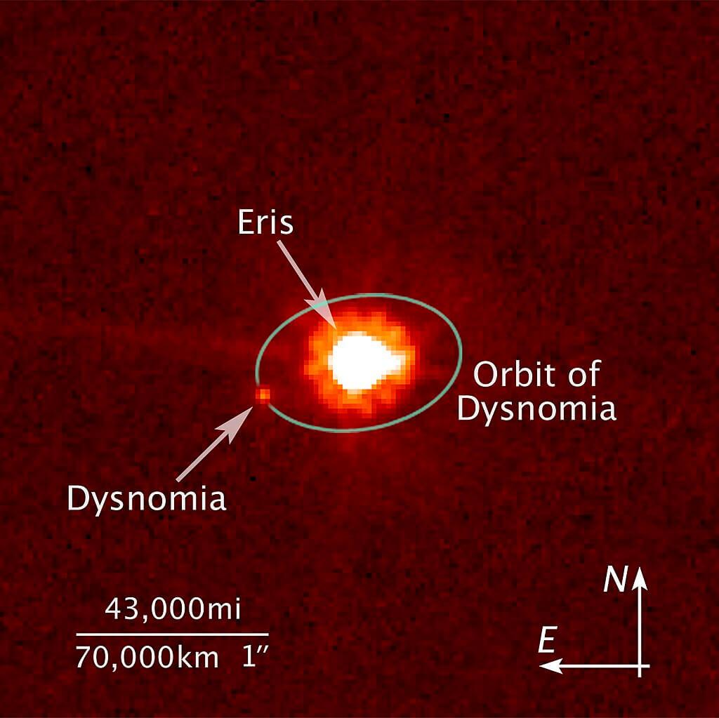 Image of the dwarf planet/trans-Neptunian object/scattered disk object Eris, whose discovery paved the way for the 2006 IAU meeting in which the word planet was defined and Pluto was reclassified. Credit: NASA/ESA/M. Brown