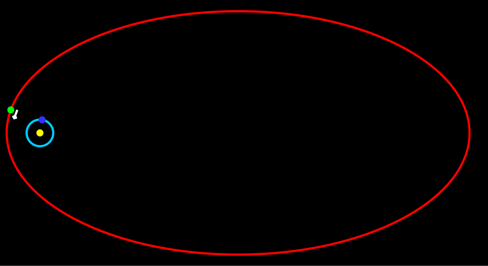 Orbit diagram comparing the size of Sedna’s orbit with that of Neptune. Credit: Wikipedia Common