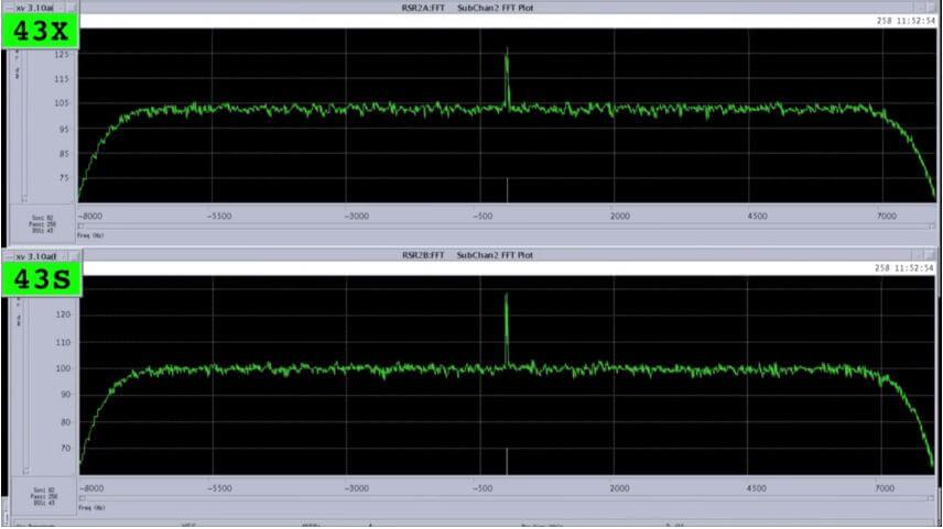 The graph showing the radio signal coming from Cassini. When the spacecraft’s antenna burned away, the spike dropped to zero. Credit: NASA/JPL