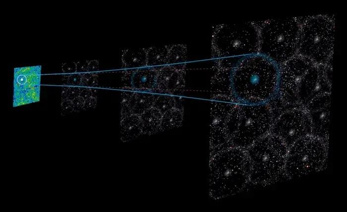 Baryonic acoustic oscillations from the beginning of the universe still leave their mark on the modern universe around us. Credit: Gabriela Secara/Perimeter Institute