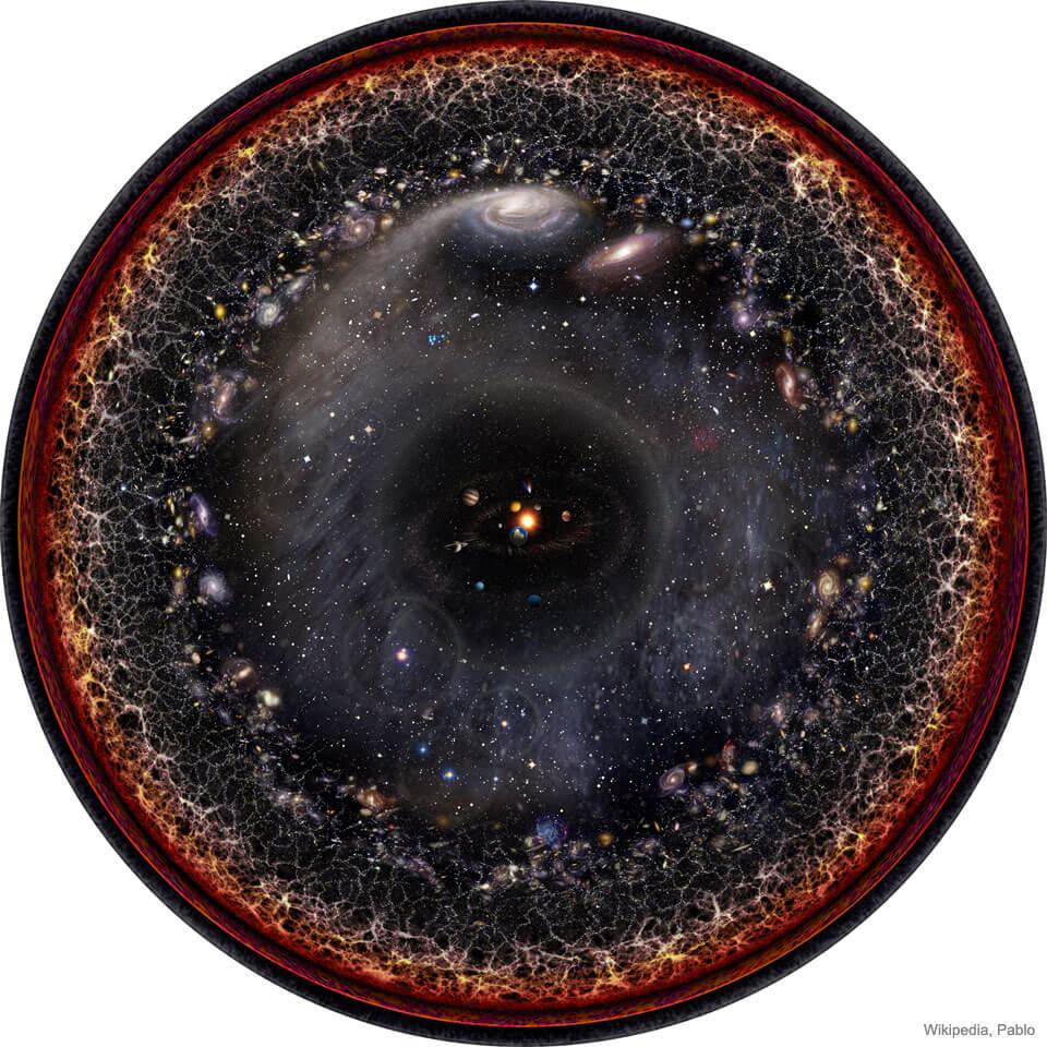 It’s impossible to put the actual observable universe all into a single image, but this artist’s rendition of it is certainly pretty to look at. Credit: Pablo Carlos Budassi/Wikipedia