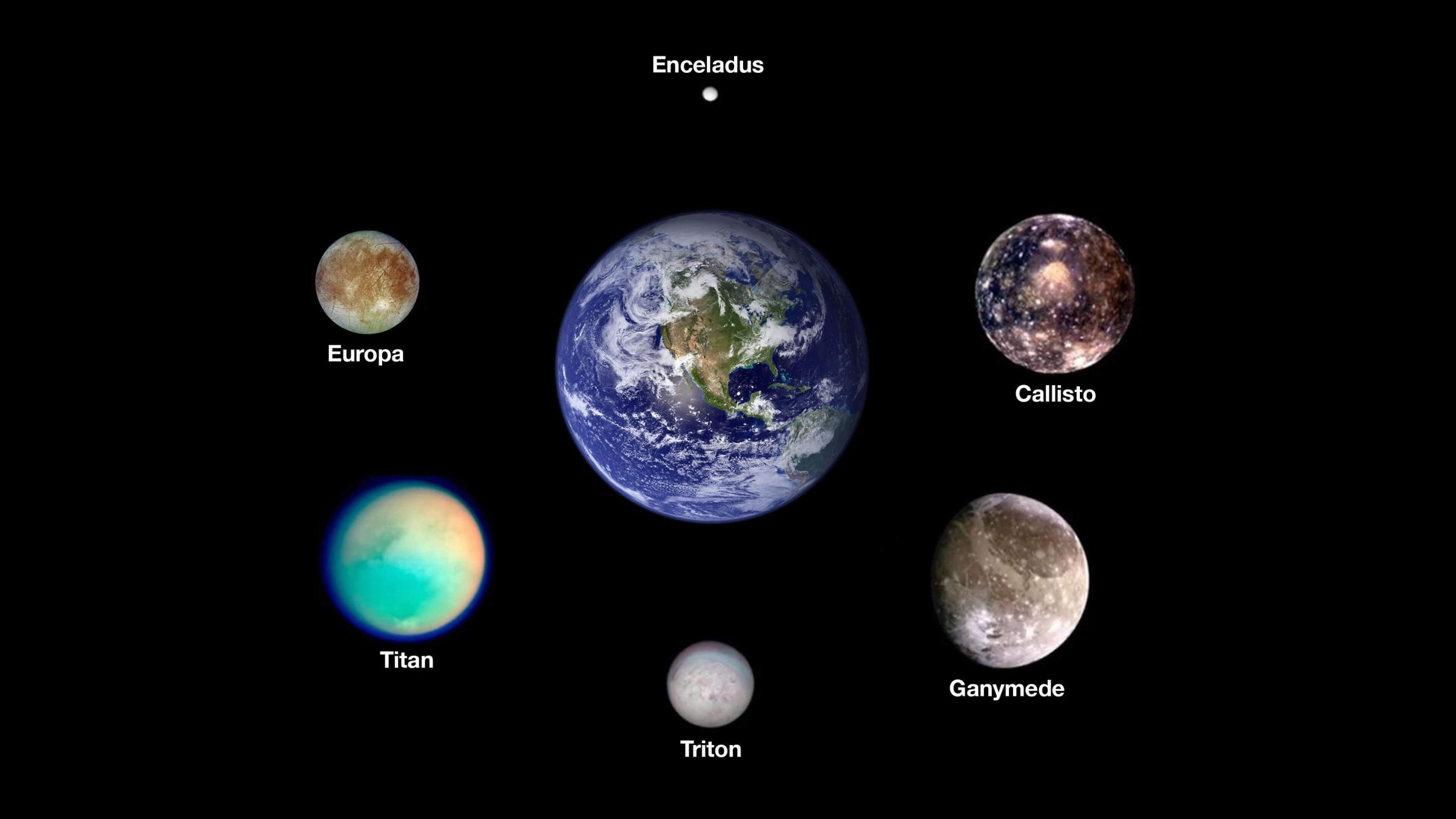 These are some of the worlds of our solar system known or suspected to have liquid water—on the surface for Earth, under it for all the others. Credit: NASA