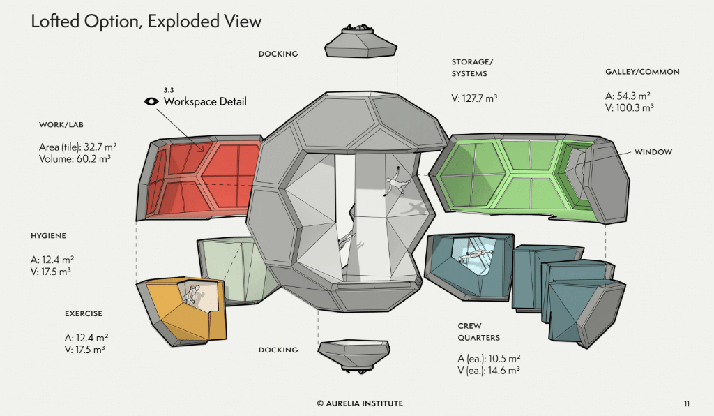 An imagining of what the inside of a space station built from TESSERAE tiles might look like. Credit: Aurelia Institute