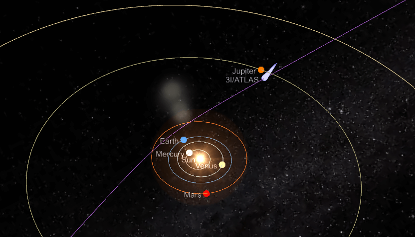 This orbital diagram shows the flyby of Jupiter by the interstellar comet 3I/ATLAS on March 16, 2026. Credit: TheSkyLive.com