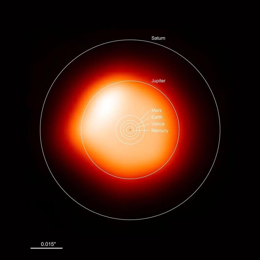 Betelgeuse is enormous and would encompass the entire inner solar system if put in our Sun’s place. Credit: ESO