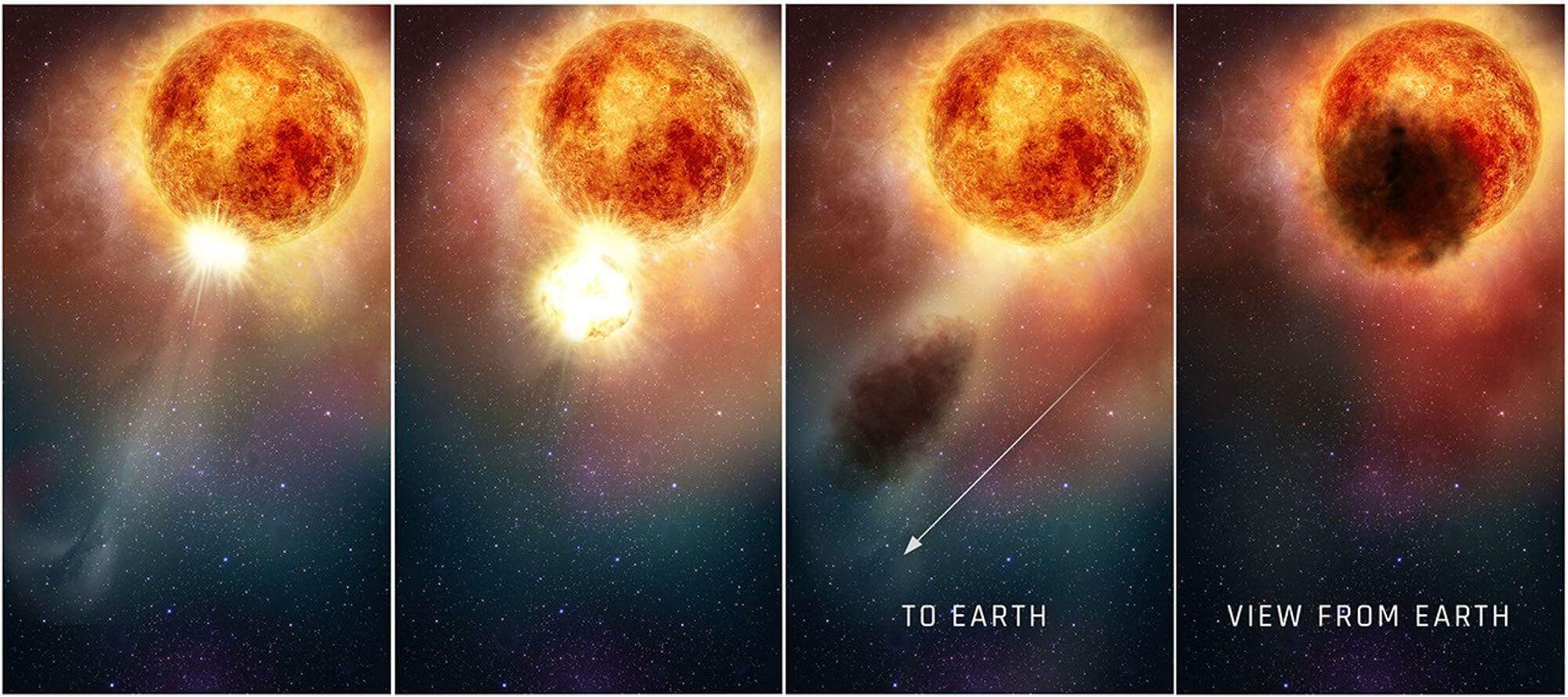 An artist’s illustration of the process that is believed to have led to Betelgeuse’s Great Dimming as seen from Earth in late 2019 through early 2020. Credit: NASA