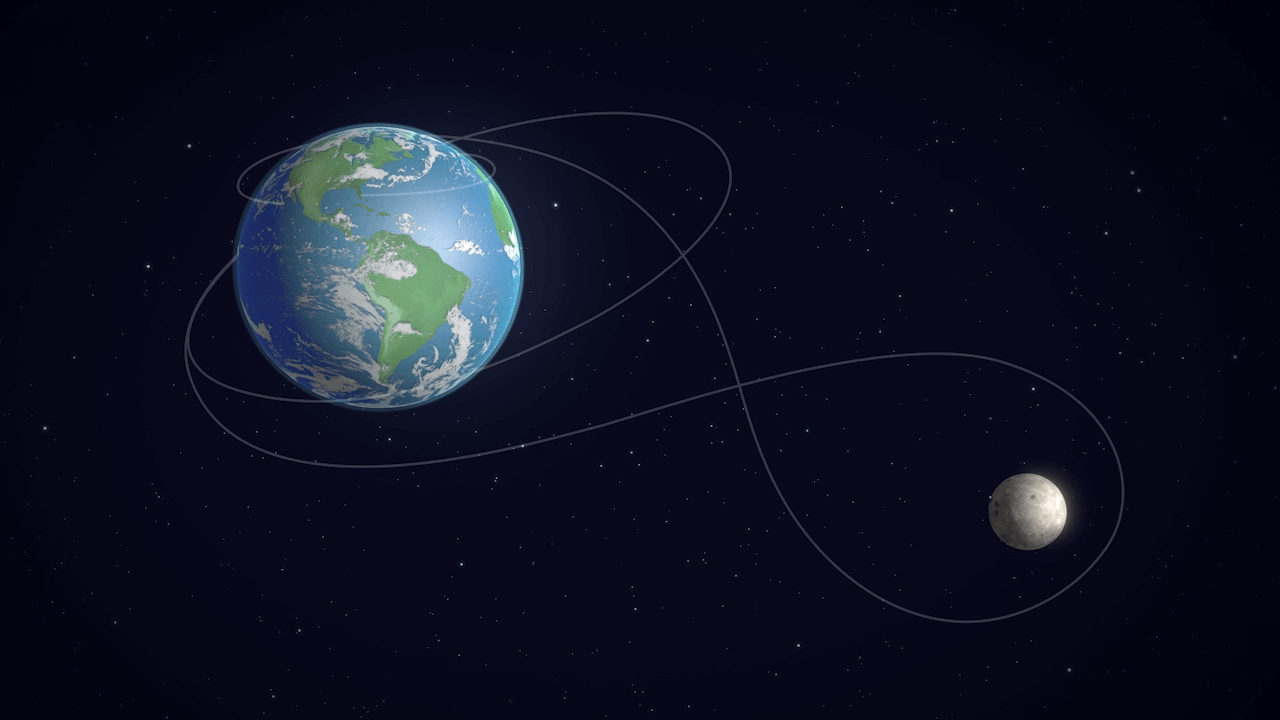 This still from a video showing the entire flight shows off the proposed flight path for Artemis 2. Credit: NASA Science Visualization Studio