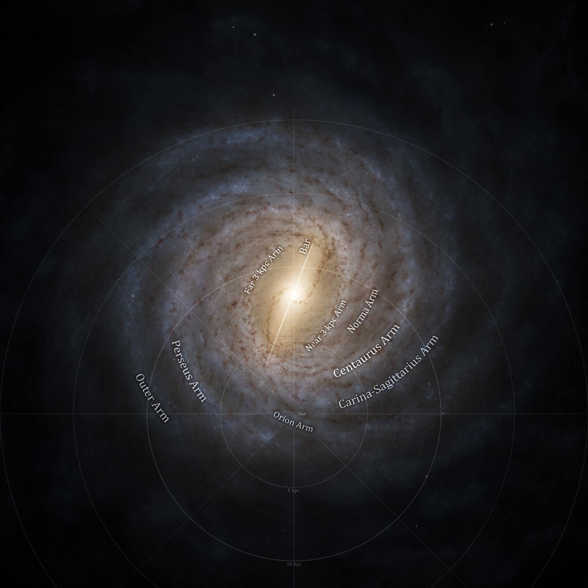 This illustration of the Milky Way shows the central bar and the Sun’s current location. Credit: ESA/Gaia/DPAC/Stefan Payne-Wardenaar