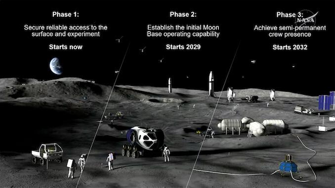 NASA’s new Moonbase plans involve three phases of growth and development. Credit: NASA