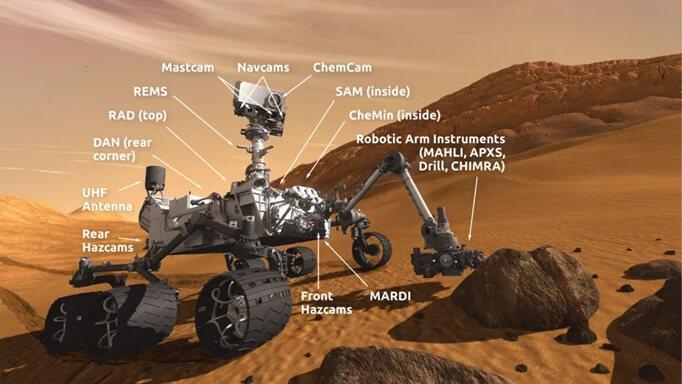 A diagram of the Curiosity rover, showcasing its many tools and science instruments, including those on the end of the robotic arm. Credit: NASA/JPL-Caltech