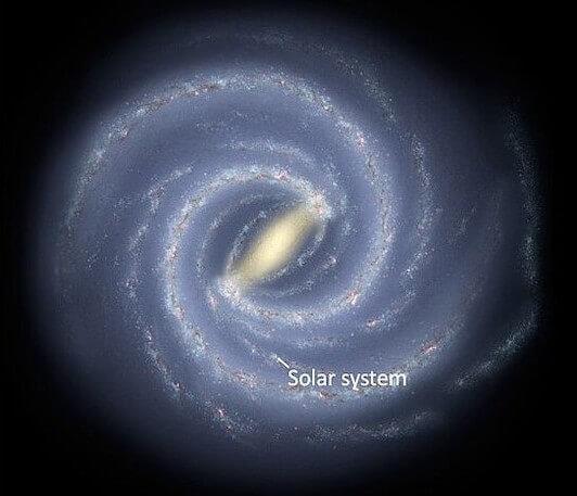 This artist’s image of the Milky Way shows where we think our solar system can be found within it. Credit: Universitat Wien
